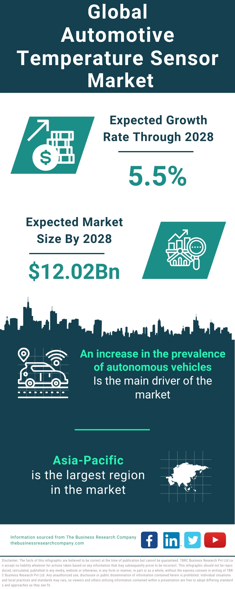 Automotive Temperature Sensor Global Market Report 2024