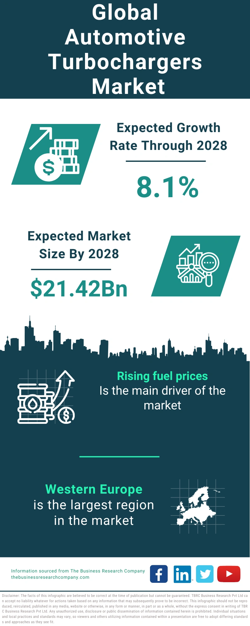 Automotive Turbochargers Global Market Report 2024