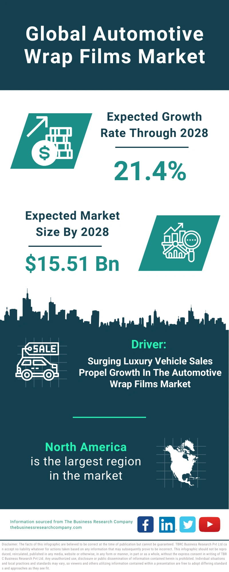 Automotive Wrap Films Global Market Report 2024