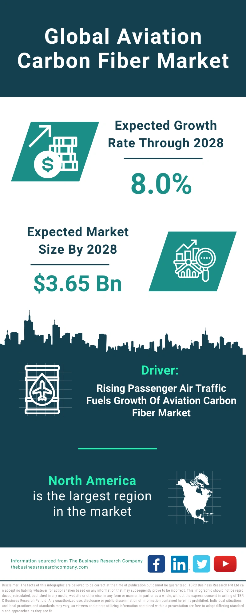 Aviation Carbon Fiber Global Market Report 2024