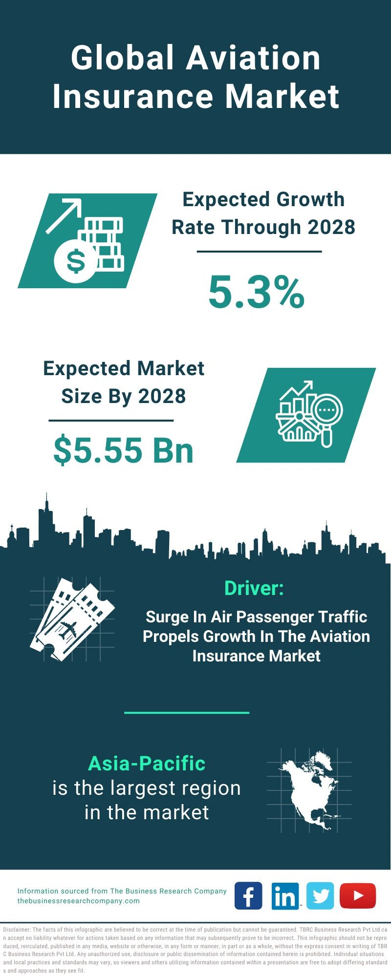 Aviation Insurance Global Market Report 2024