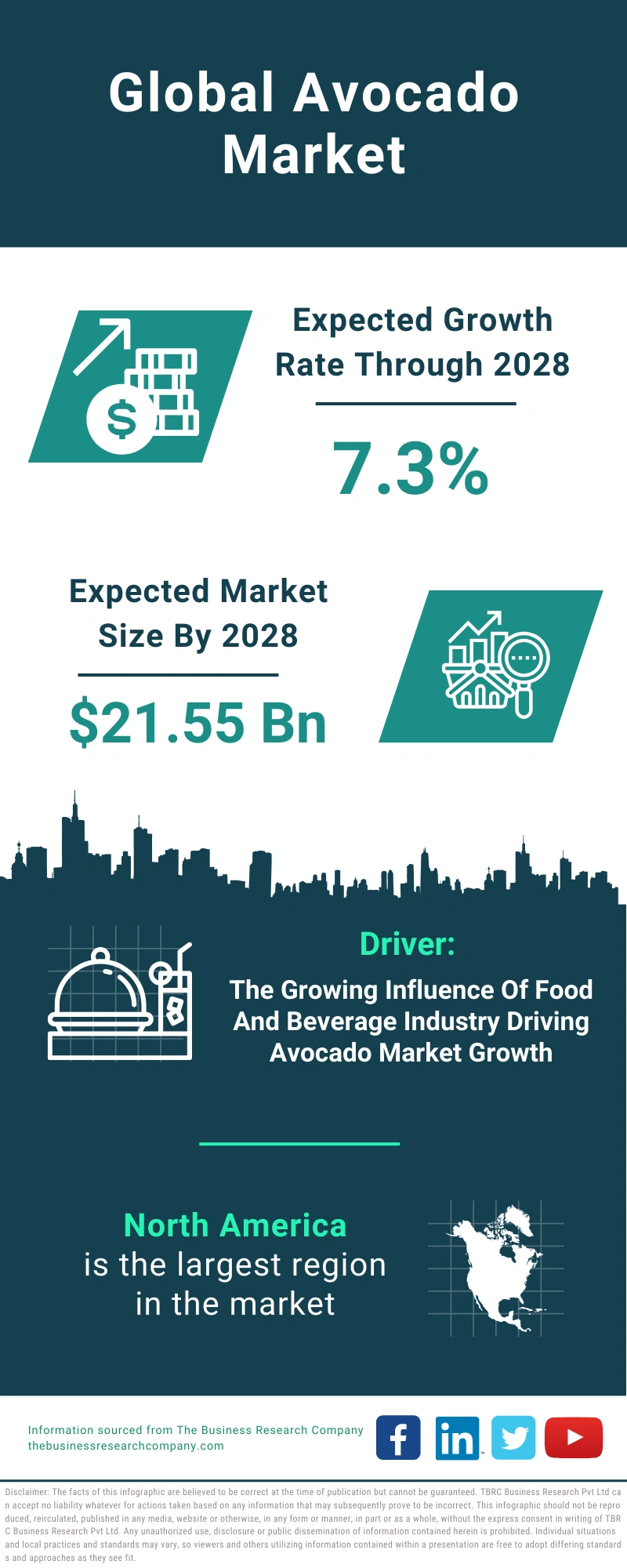 Avocado Global Market Report 2024