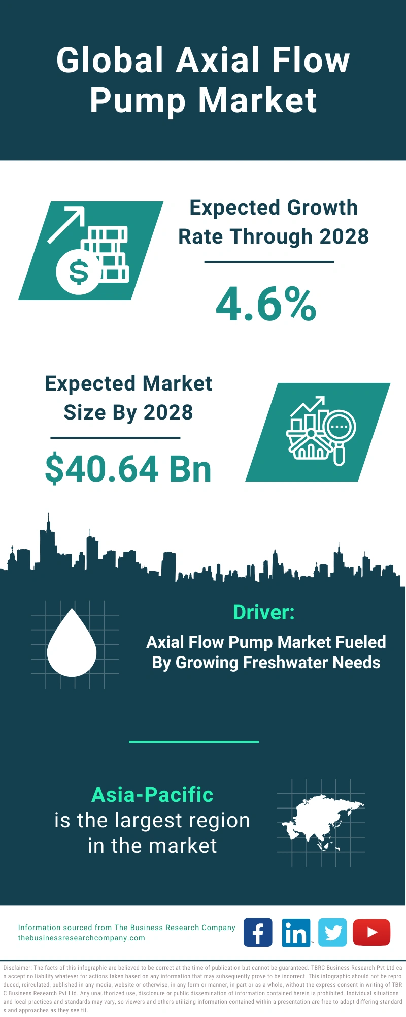 Axial Flow Pump Global Market Report 2024