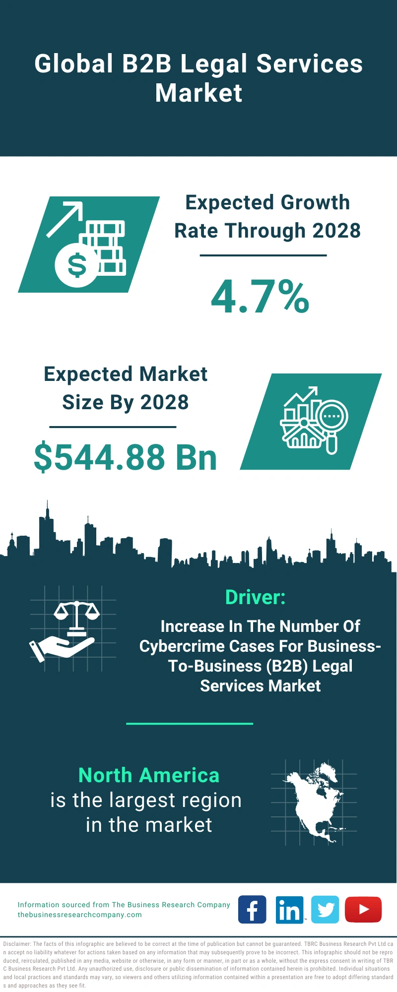 B2B Legal Services Global Market Report 2024
