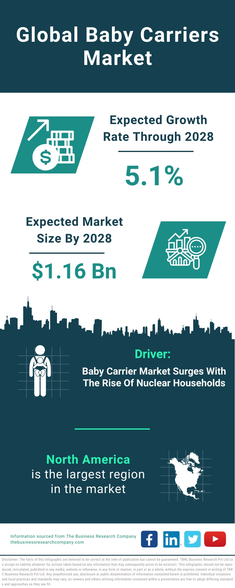 Baby Carriers Global Market Report 2024