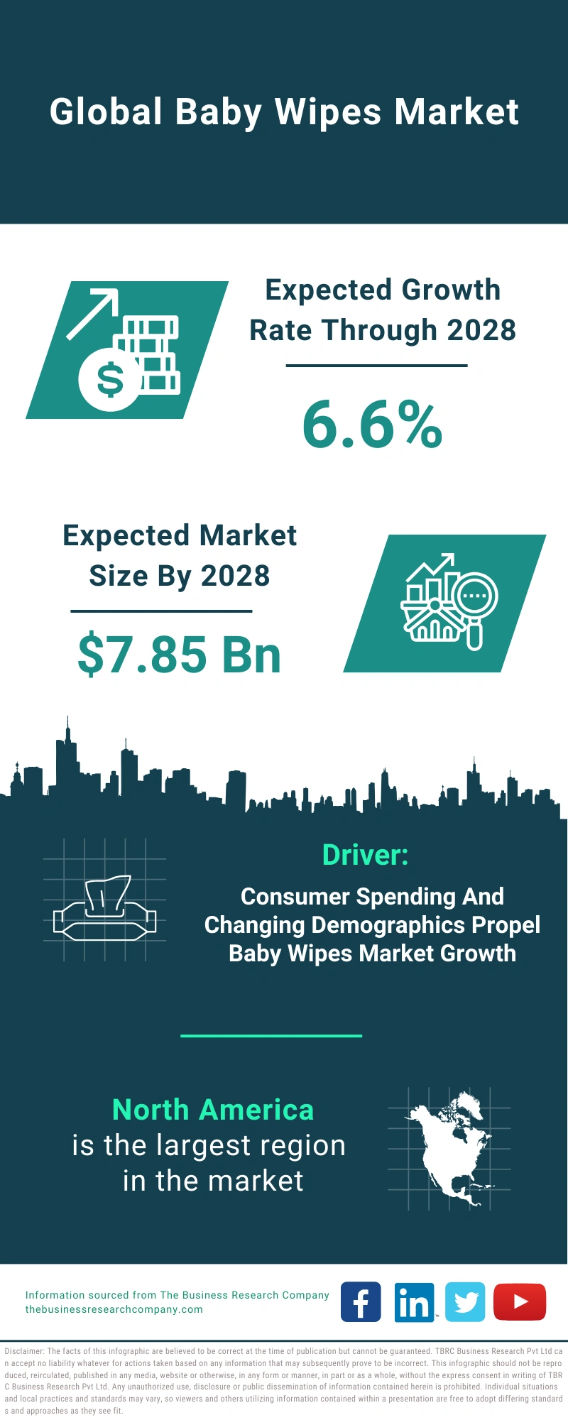 Global Baby Wipes Market Infographic