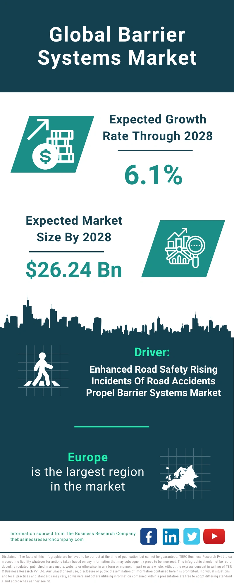 Barrier Systems Global Market Report 2024