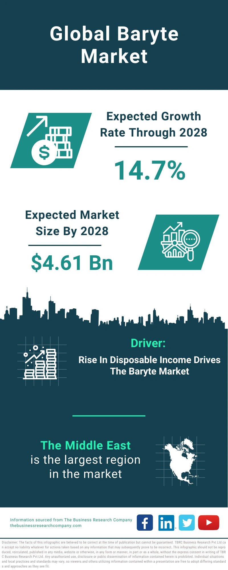 Baryte Global Market Report 2024