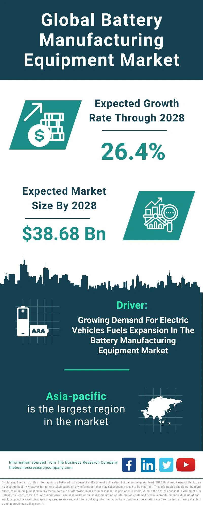 Battery Manufacturing Equipment Global Market Report 2024