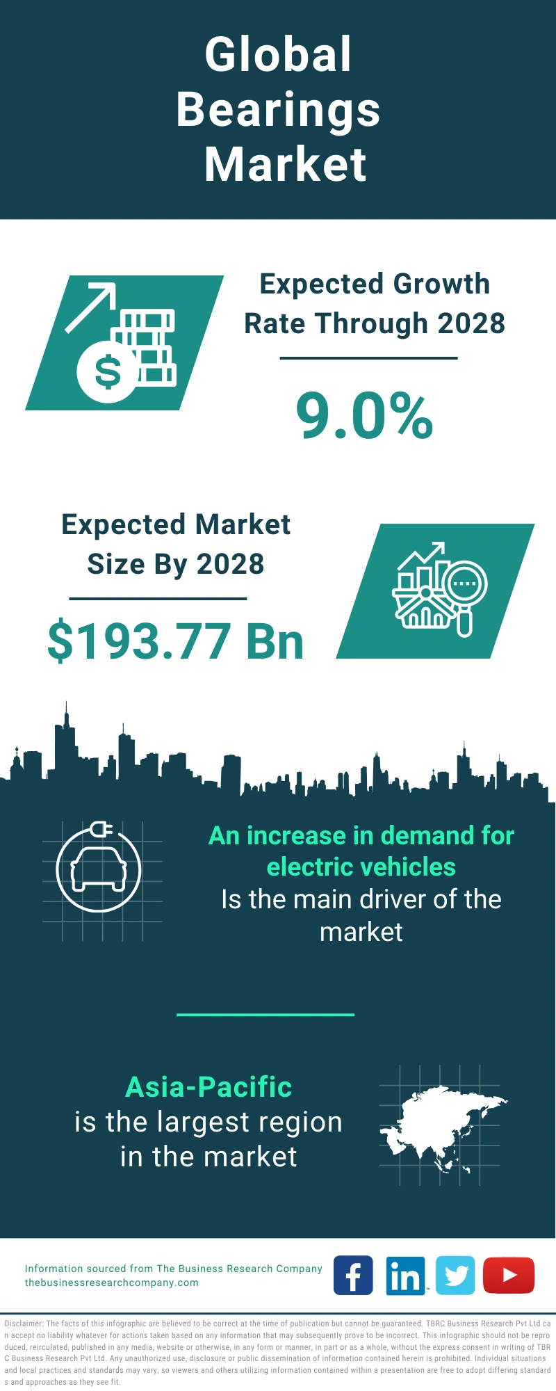 Bearings Global Market Report 2024