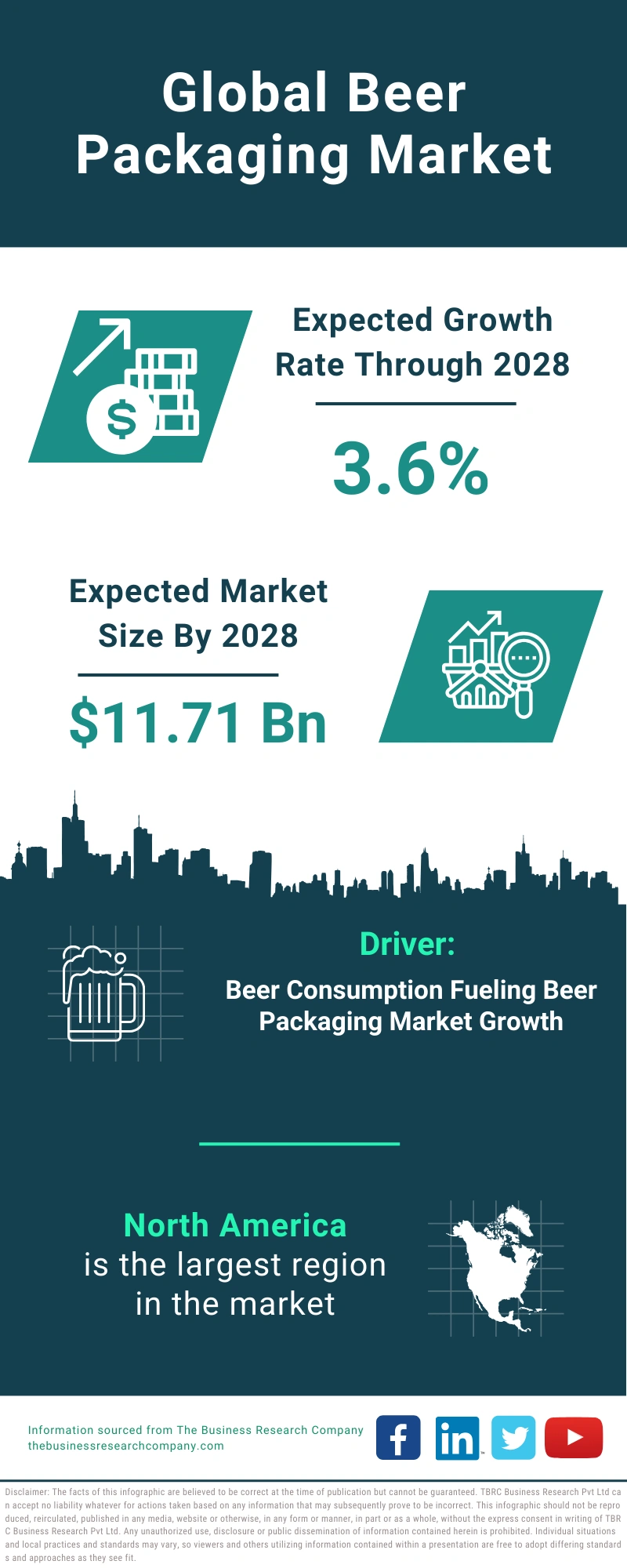 Beer Packaging Global Market Report 2024