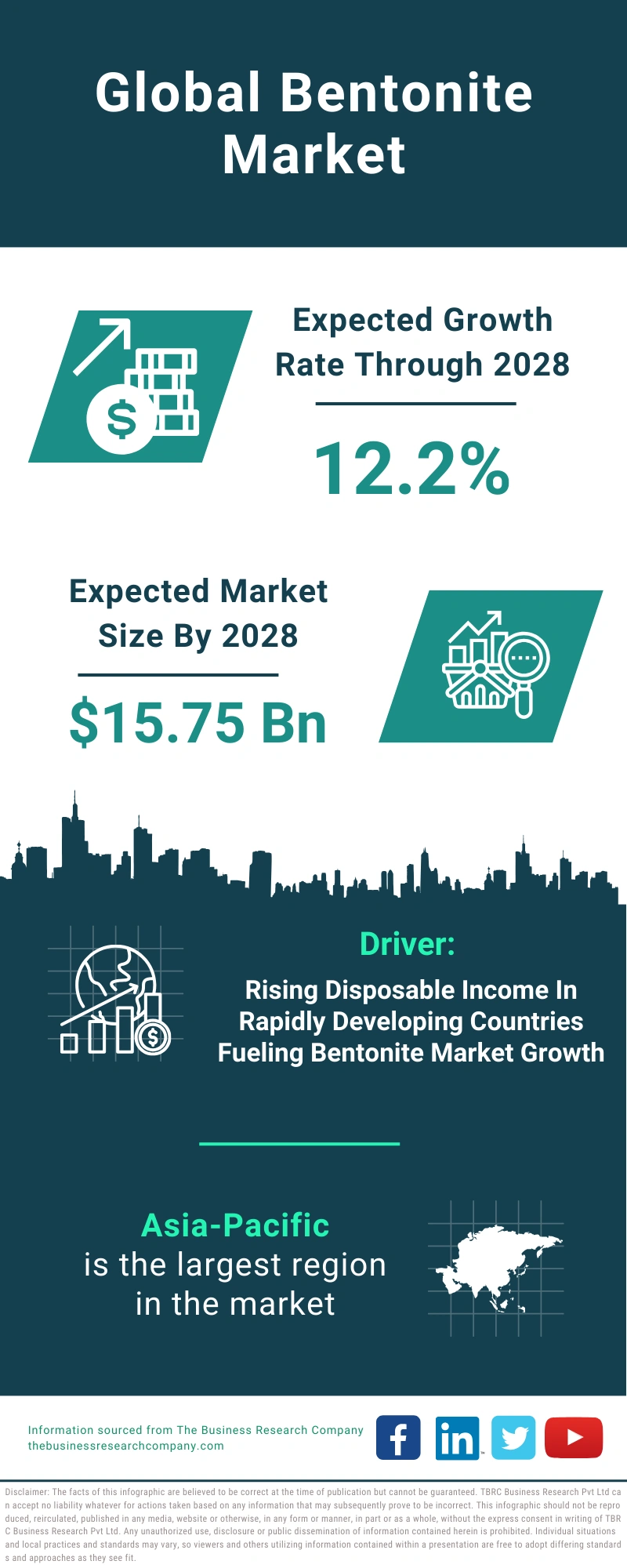 Bentonite Global Market Report 2024