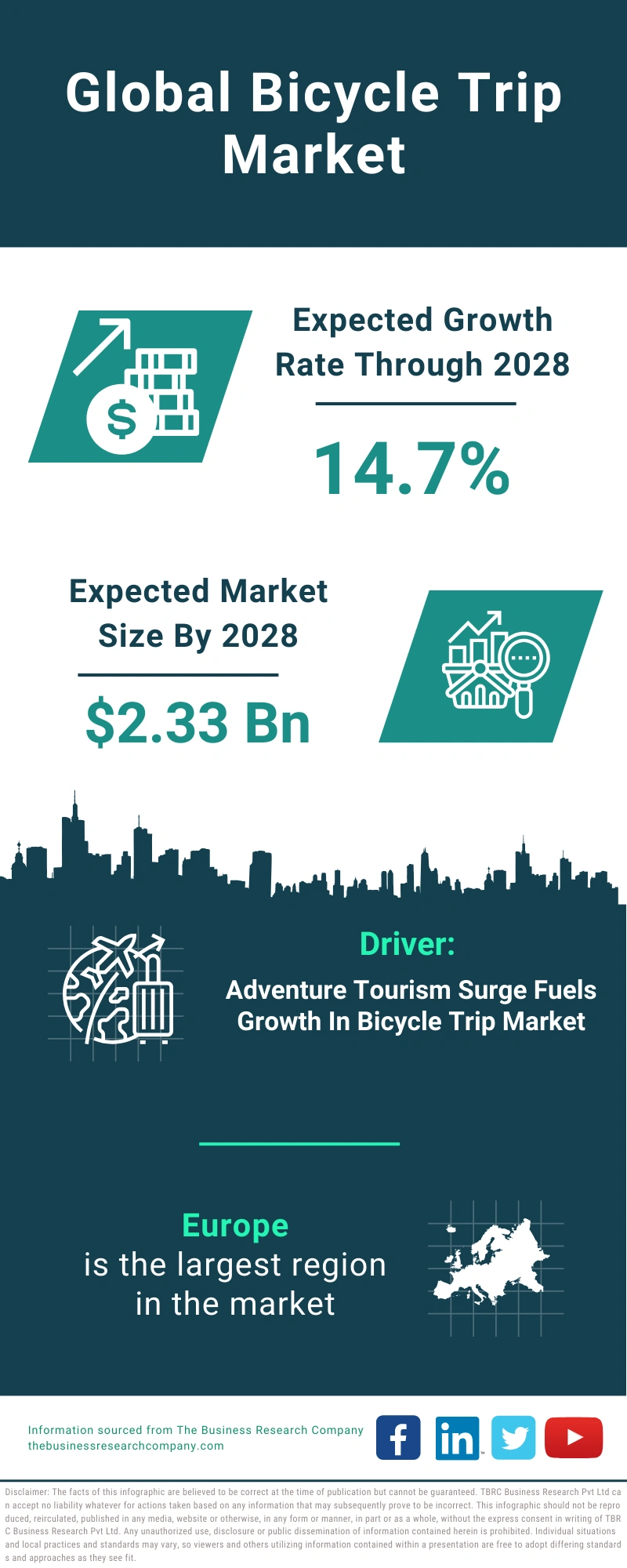 Bicycle Trip Global Market Report 2024