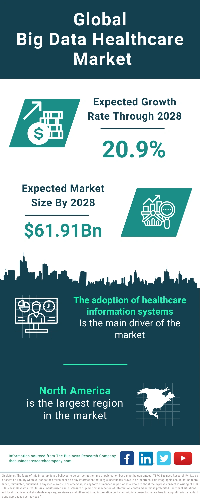 Big Data Healthcare Global Market Report 2024
