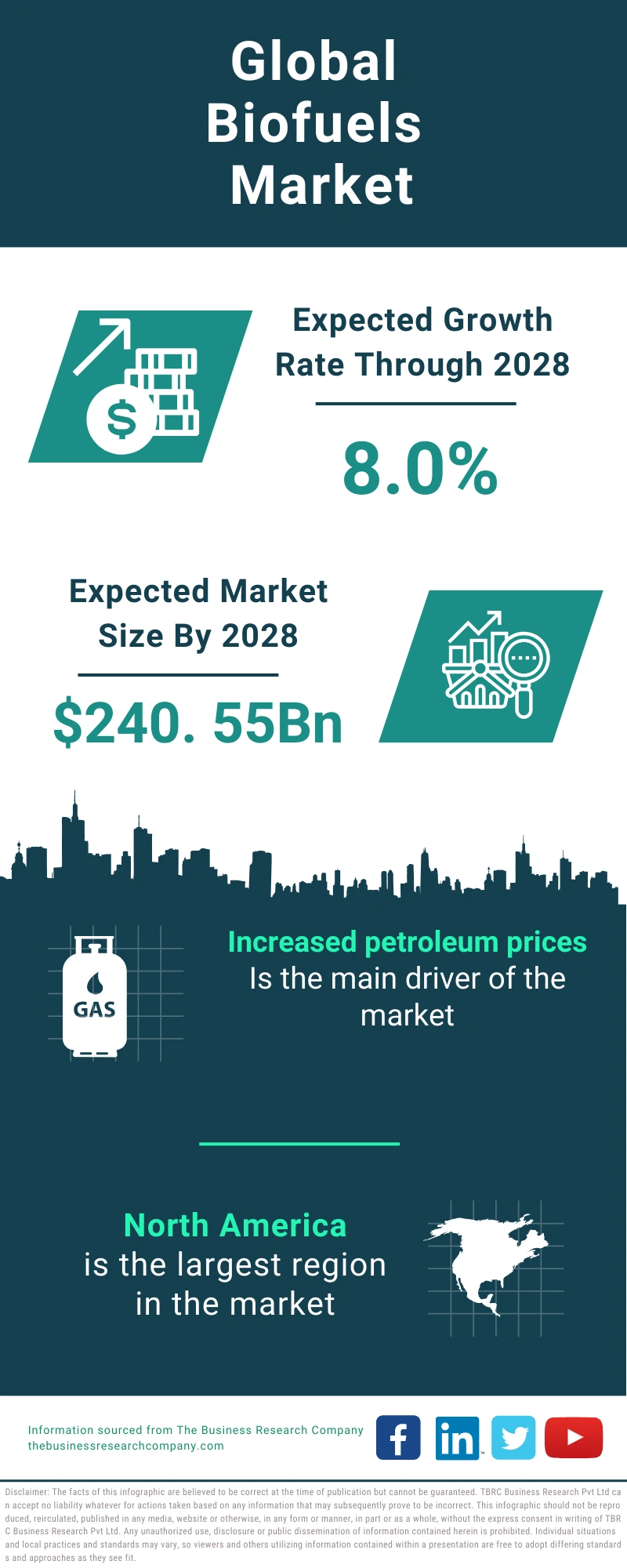 Biofuels Global Market Report 2024