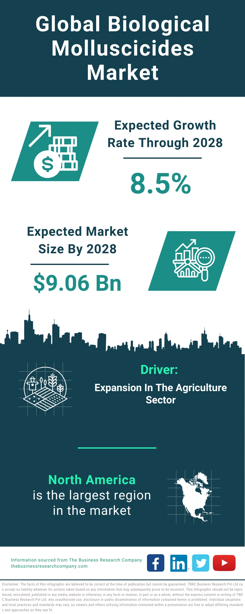 Biological Molluscicides Global Market Report 2024