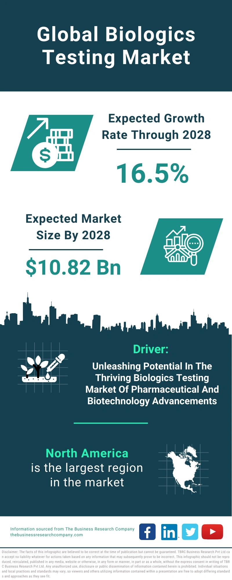 Biologics Testing Global Market Report 2024