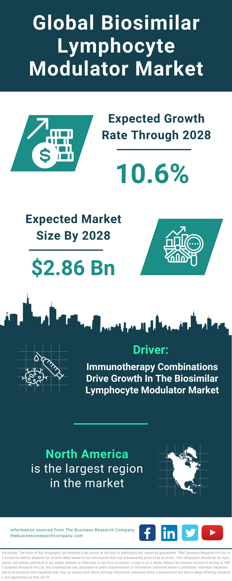 Biosimilar Lymphocyte Modulator Global Market Report 2024
