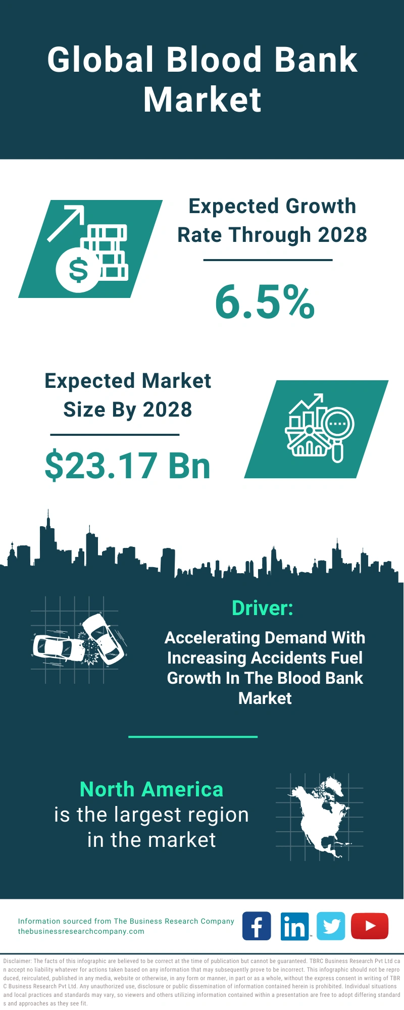 Blood Bank Global Market Report 2024