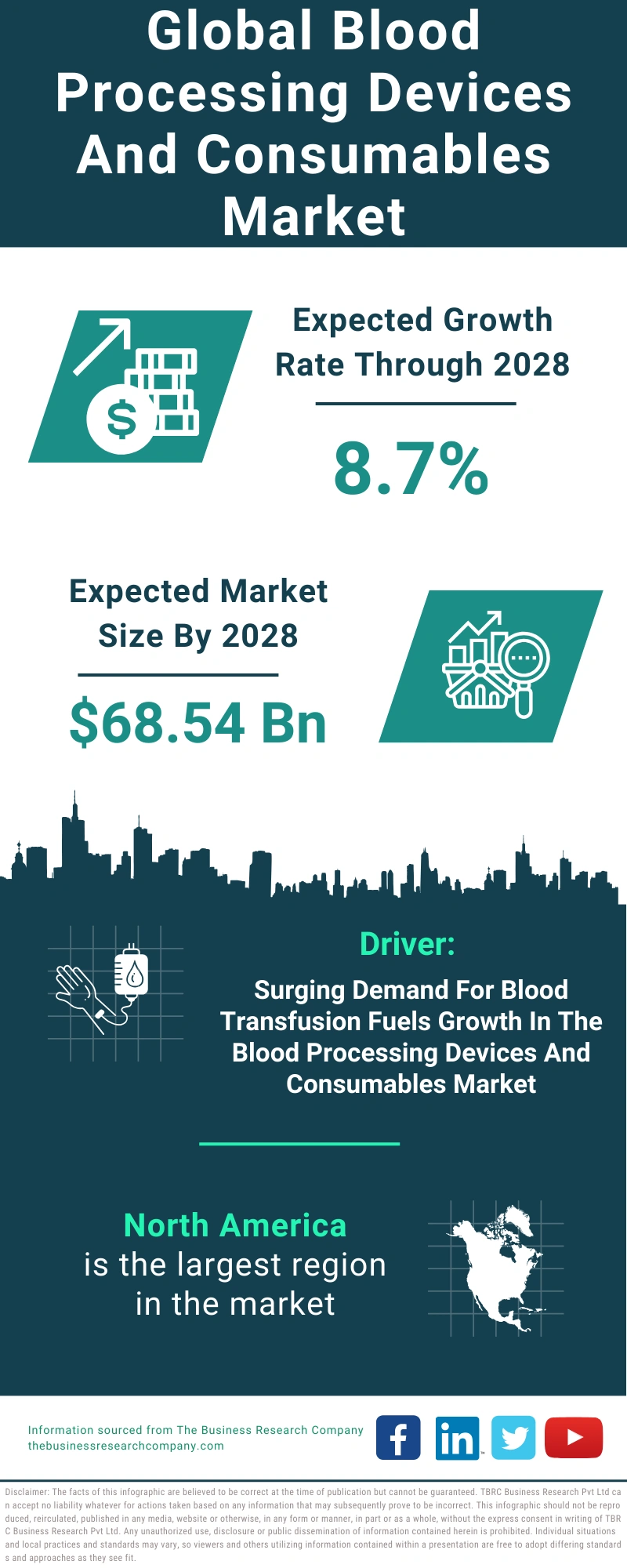 Blood Processing Devices And Consumables Global Market Report 2024