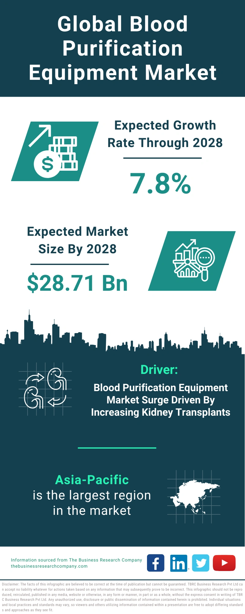 Blood Purification Equipment Global Market Report 2024