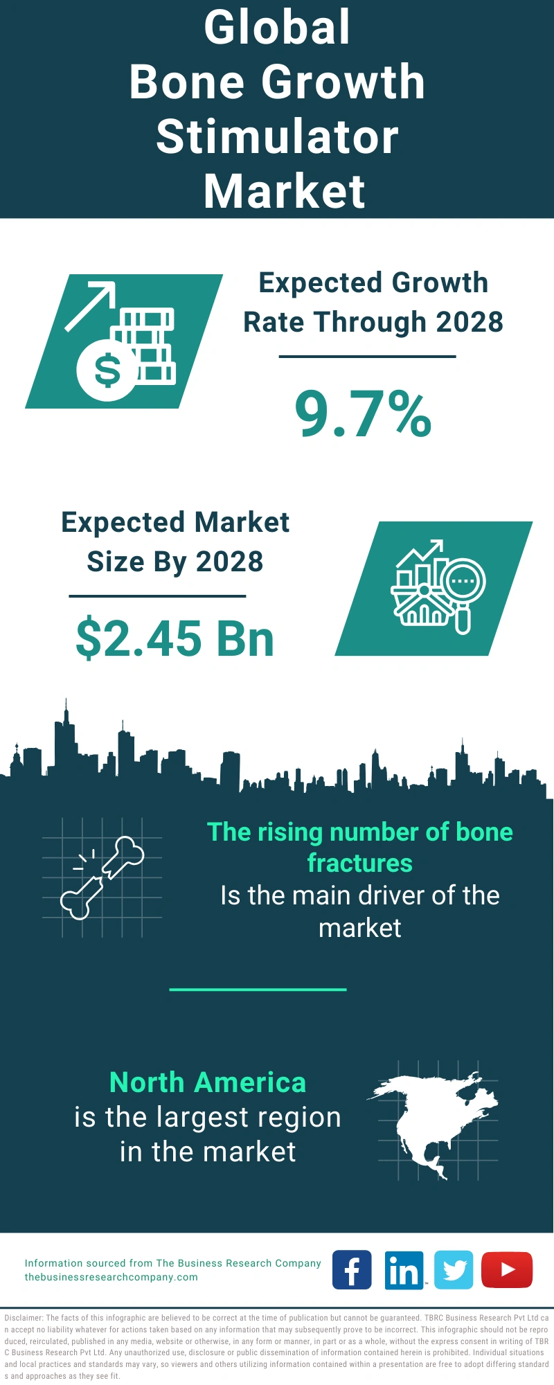 Bone Growth Stimulator Global Market Report 2024