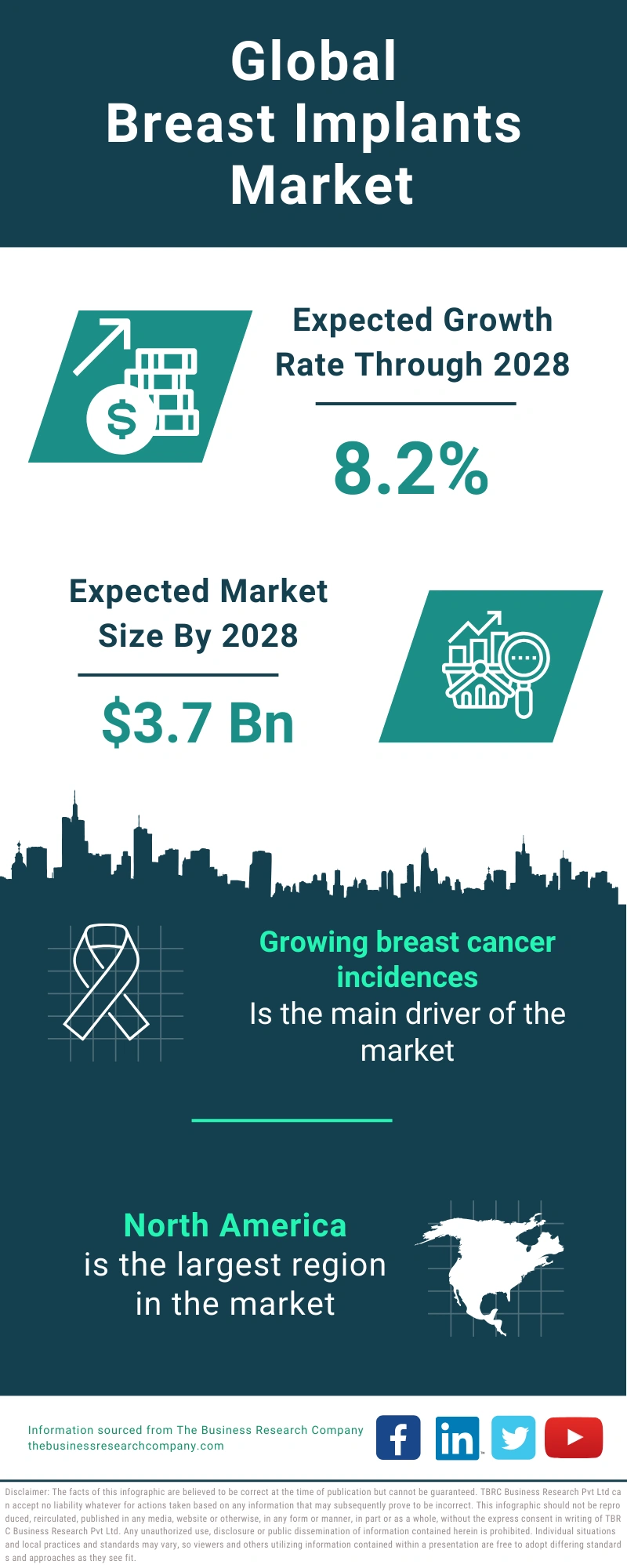 Breast Implants Global Market Report 2024