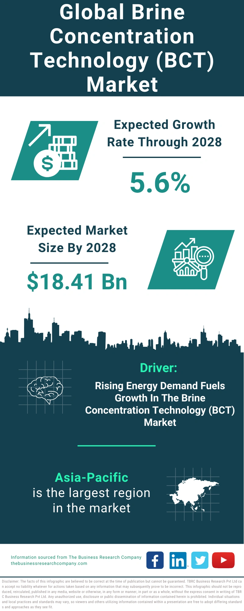 Brine Concentration Technology (BCT) Global Market Report 2024