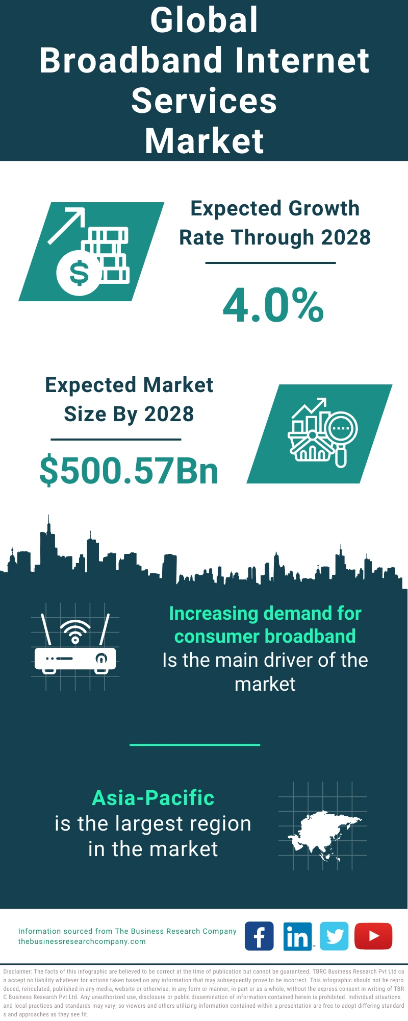 Broadband Internet Services Global Market Report 2024