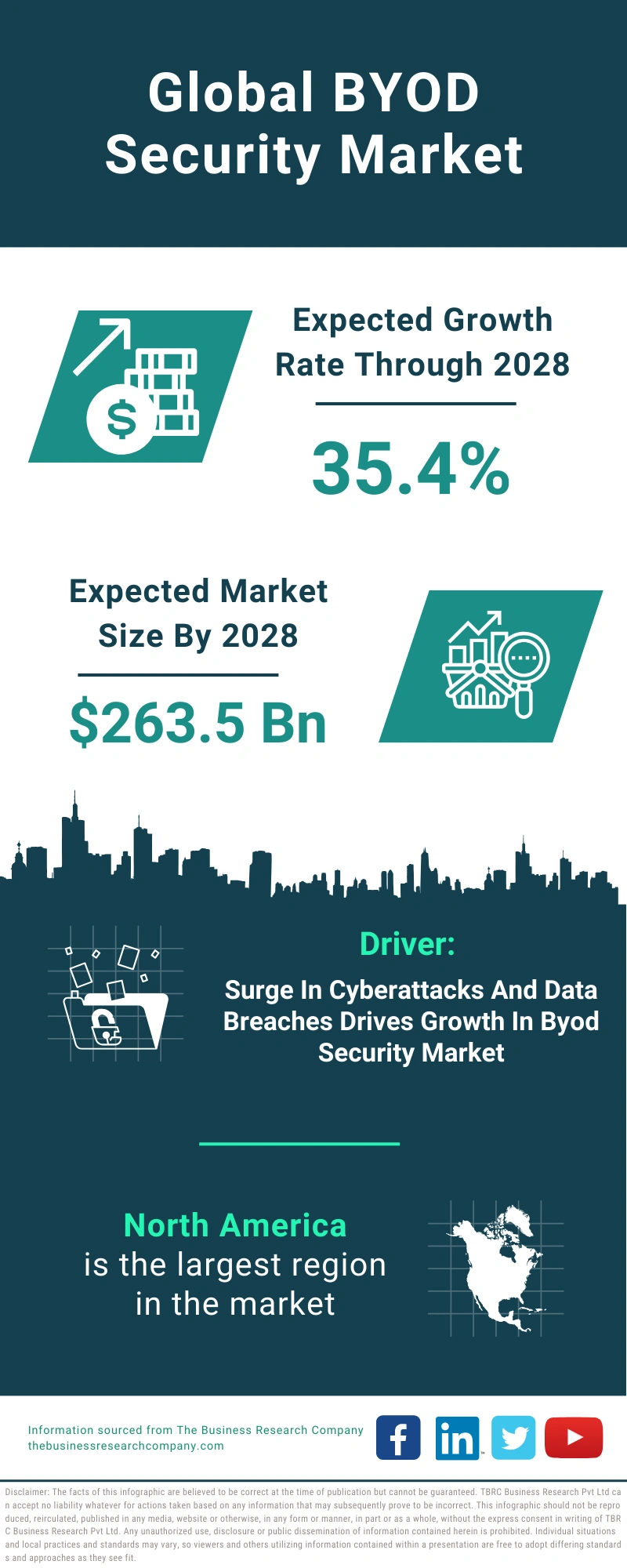 BYOD Security Global Market Report 2024