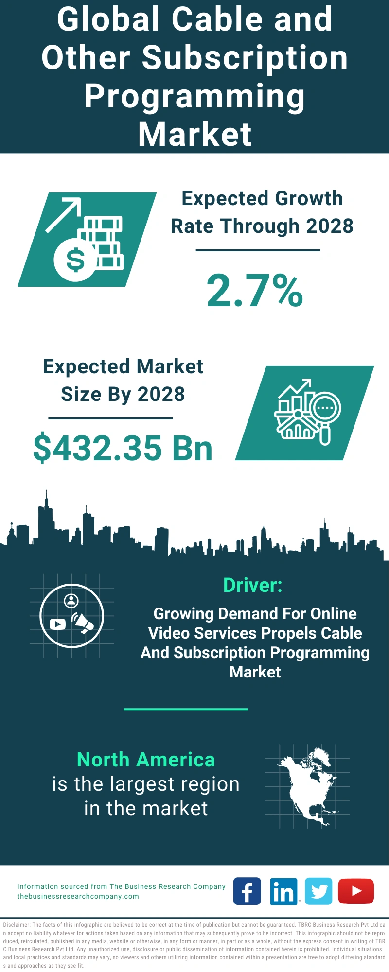 Cable and Other Subscription Programming Global Market Report 2024