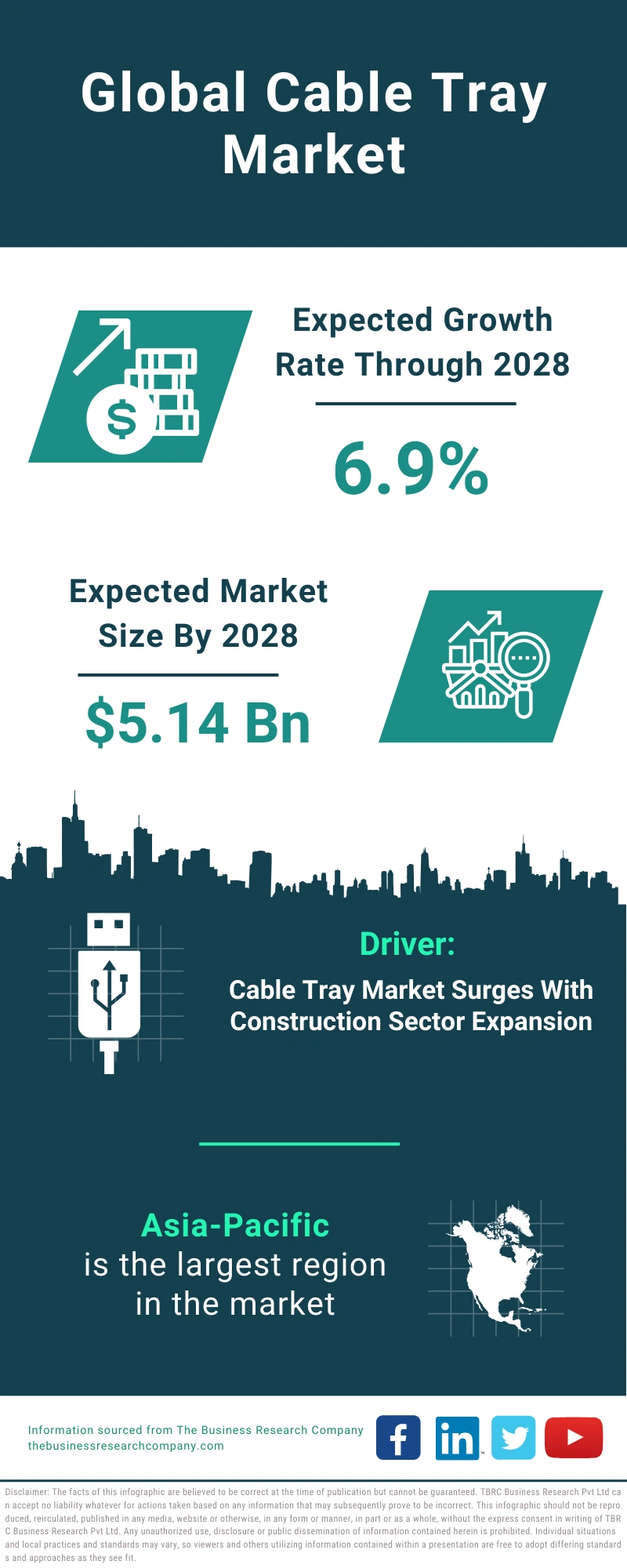 Cable Tray Global Market Report 2024