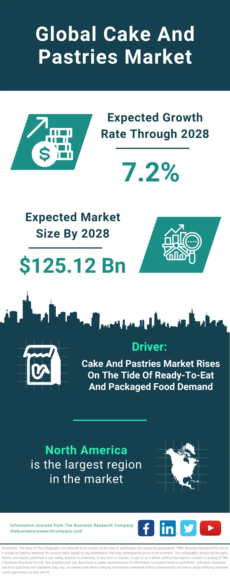 Cake And Pastries Global Market Report 2024