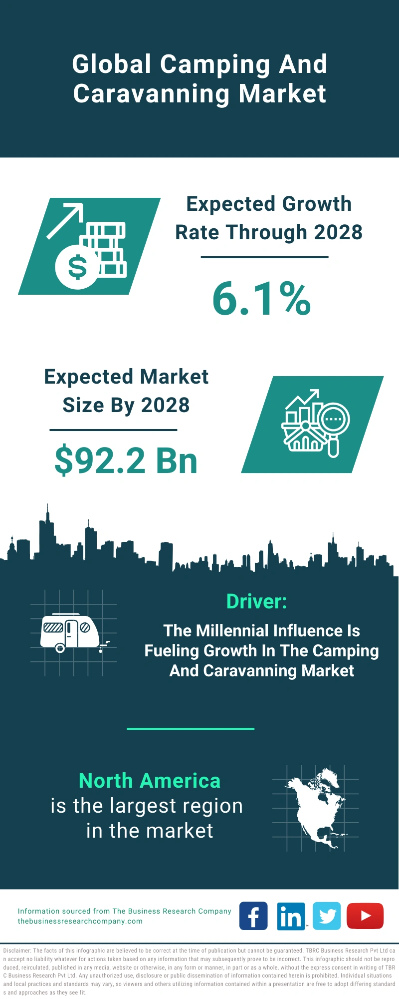 Global Camping And Caravanning Market Infographic