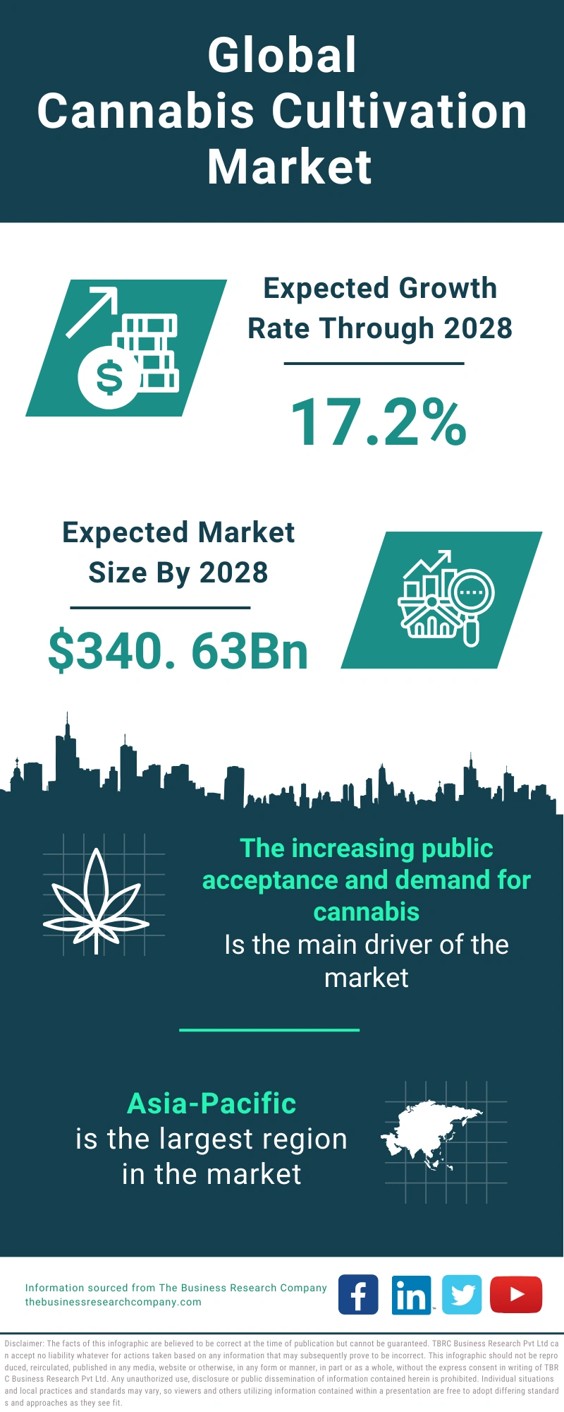 Cannabis Cultivation Global Market Report 2024
