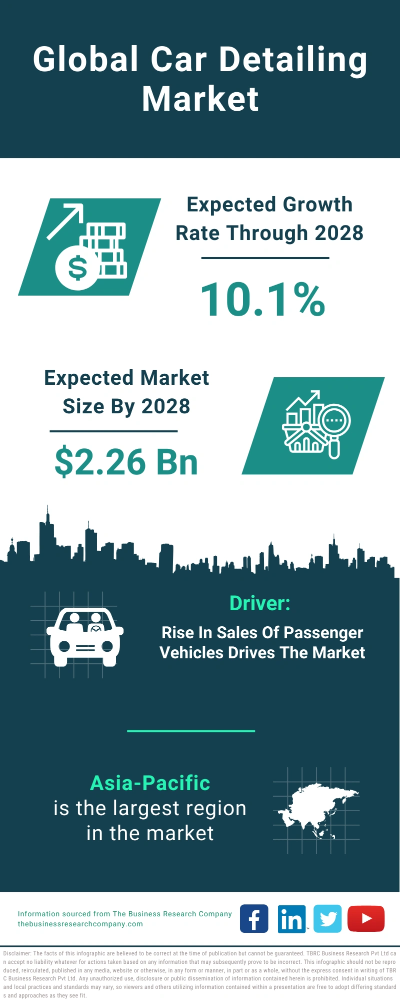 Car Detailing Global Market Report 2024