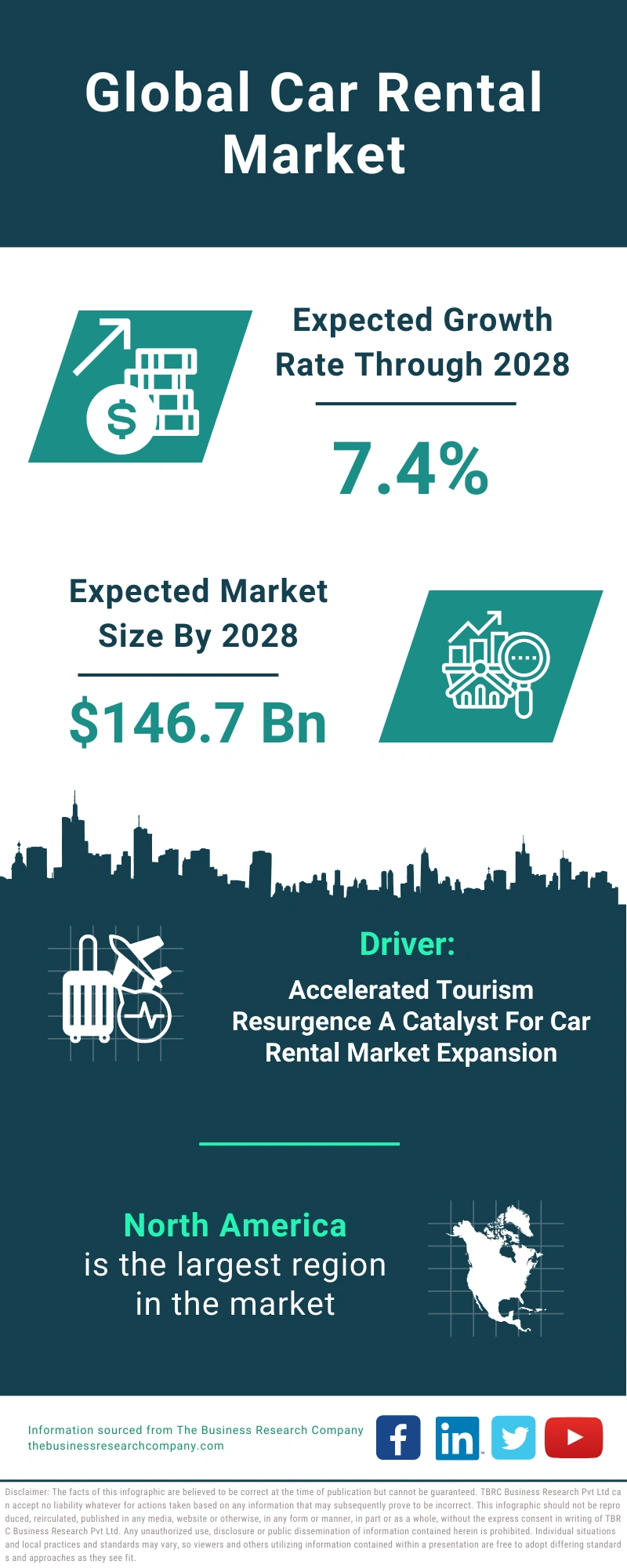 Car Rental Global Market Report 2024