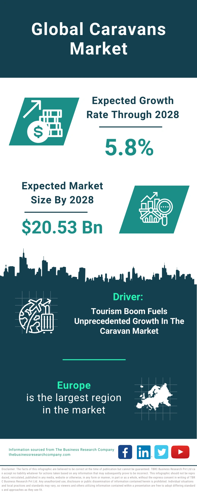 Caravans Global Market Report 2024