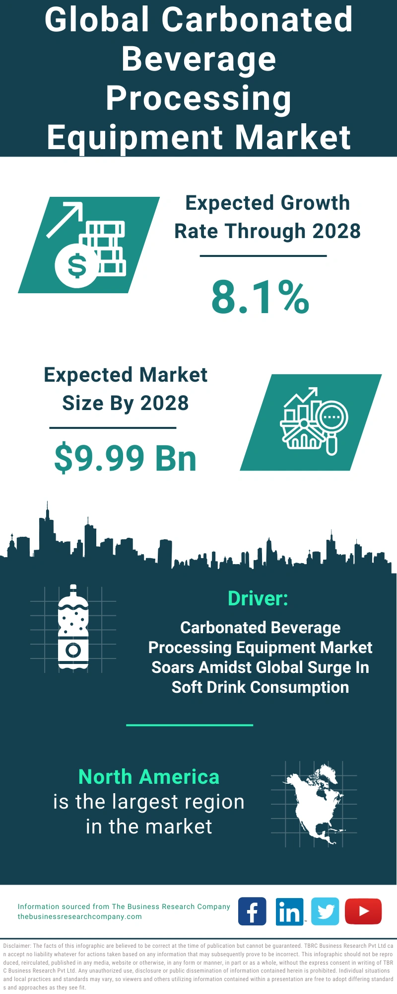 Carbonated Beverage Processing Equipment Global Market Report 2024