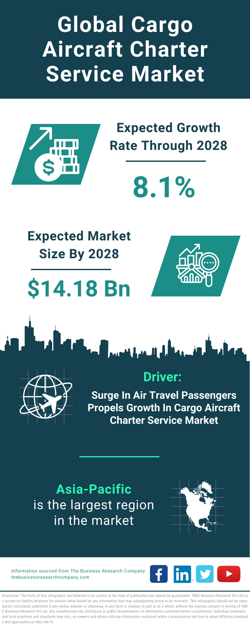 Cargo Aircraft Charter Service Global Market Report 2024