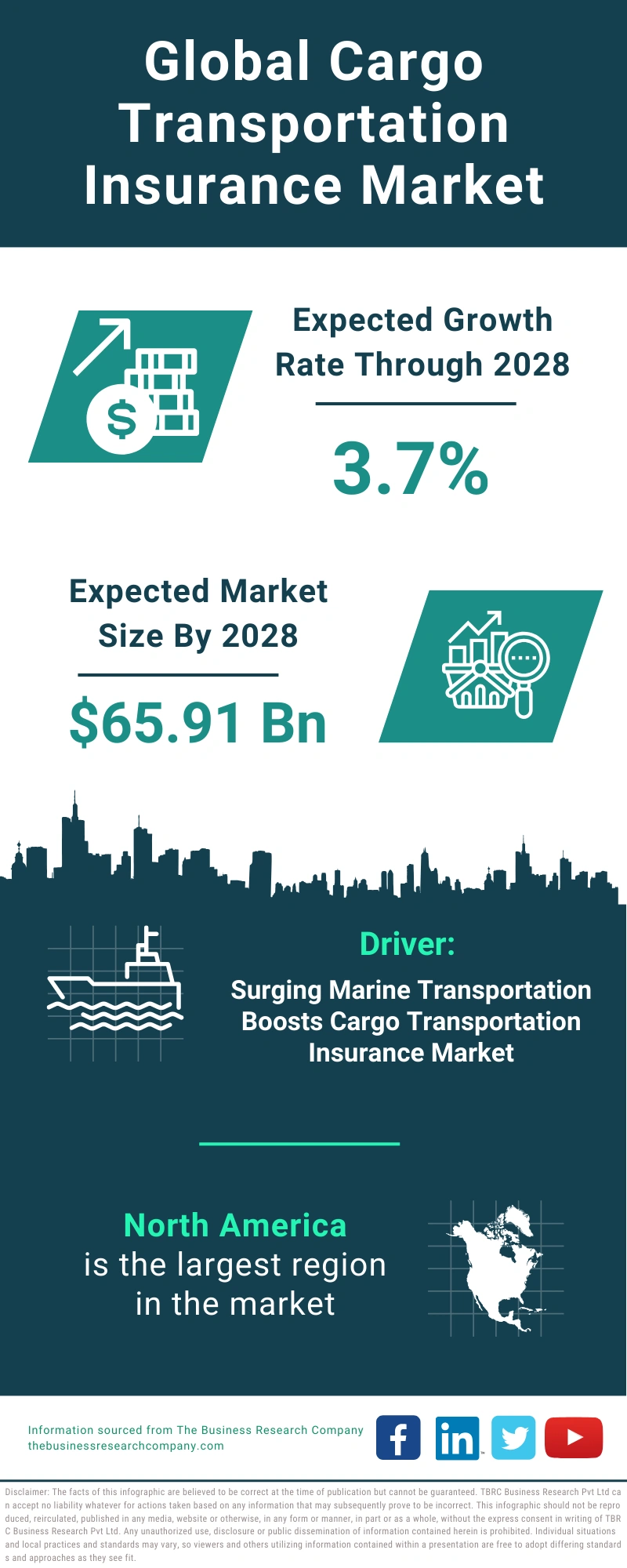 Cargo Transportation Insurance Global Market Report 2024
