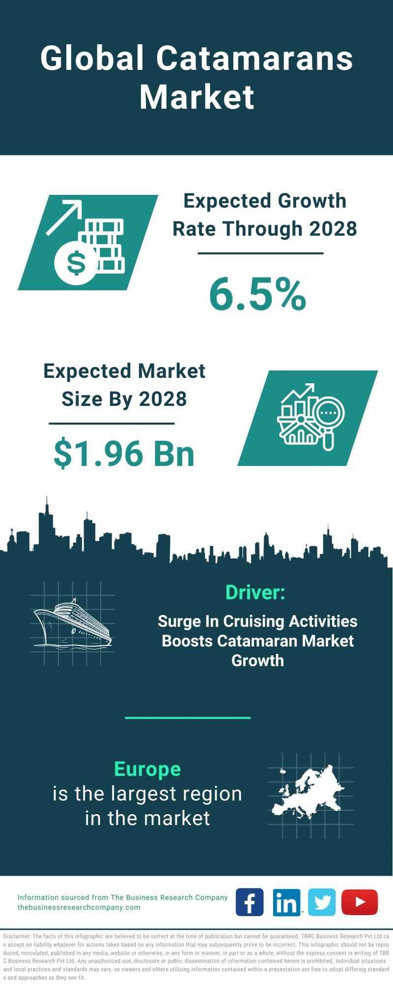 Catamarans Global Market Report 2024
