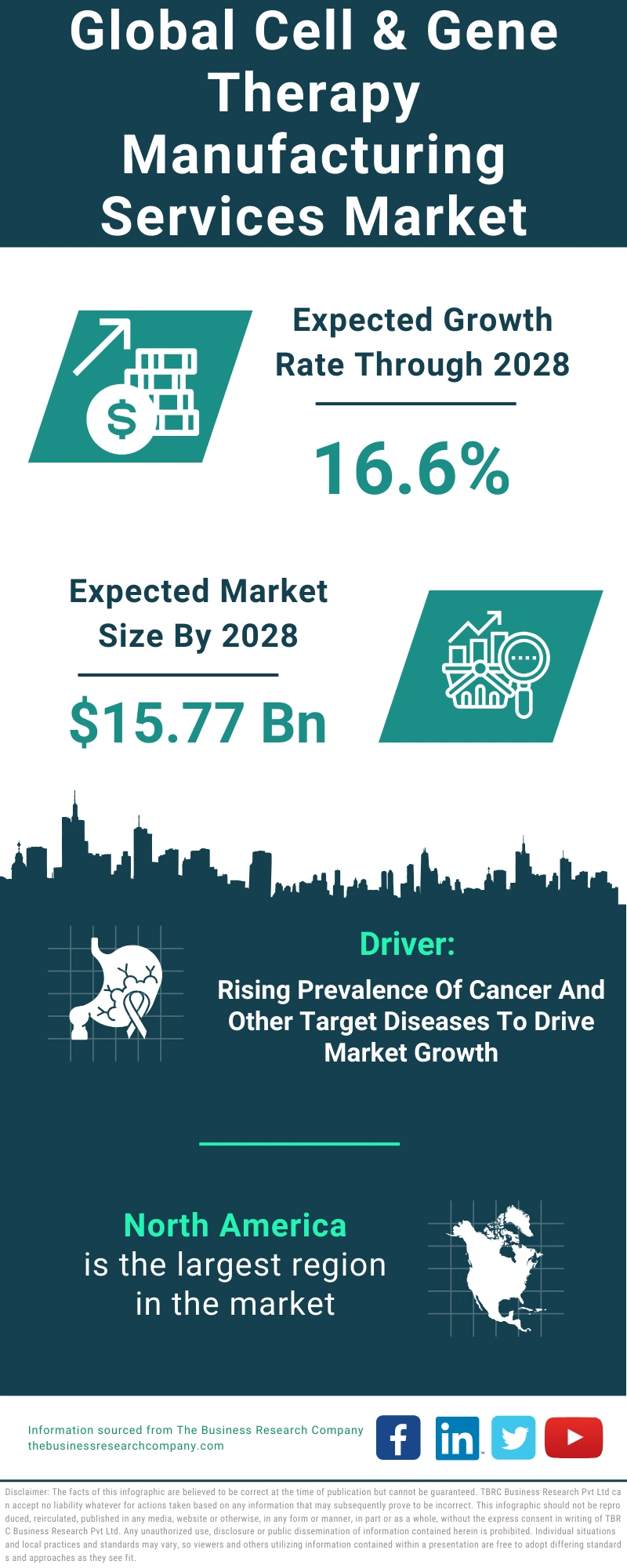 Cell & Gene Therapy Manufacturing Services Global Market Report 2024