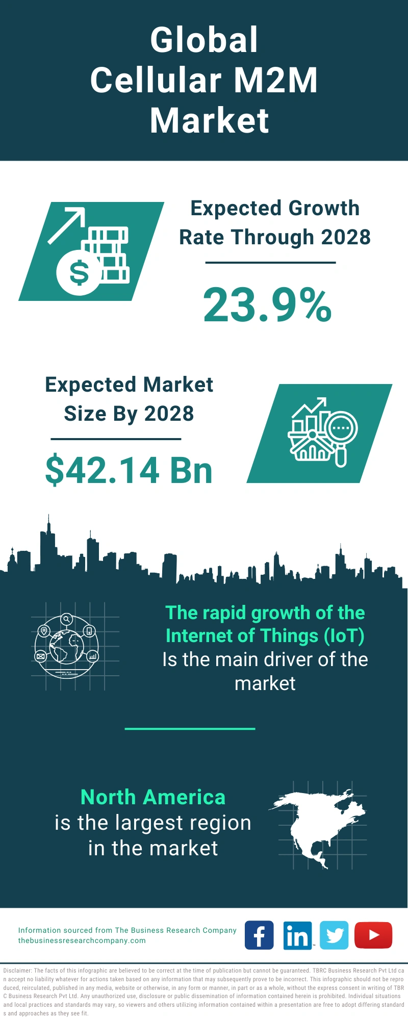 Cellular M2M Global Market Report 2024