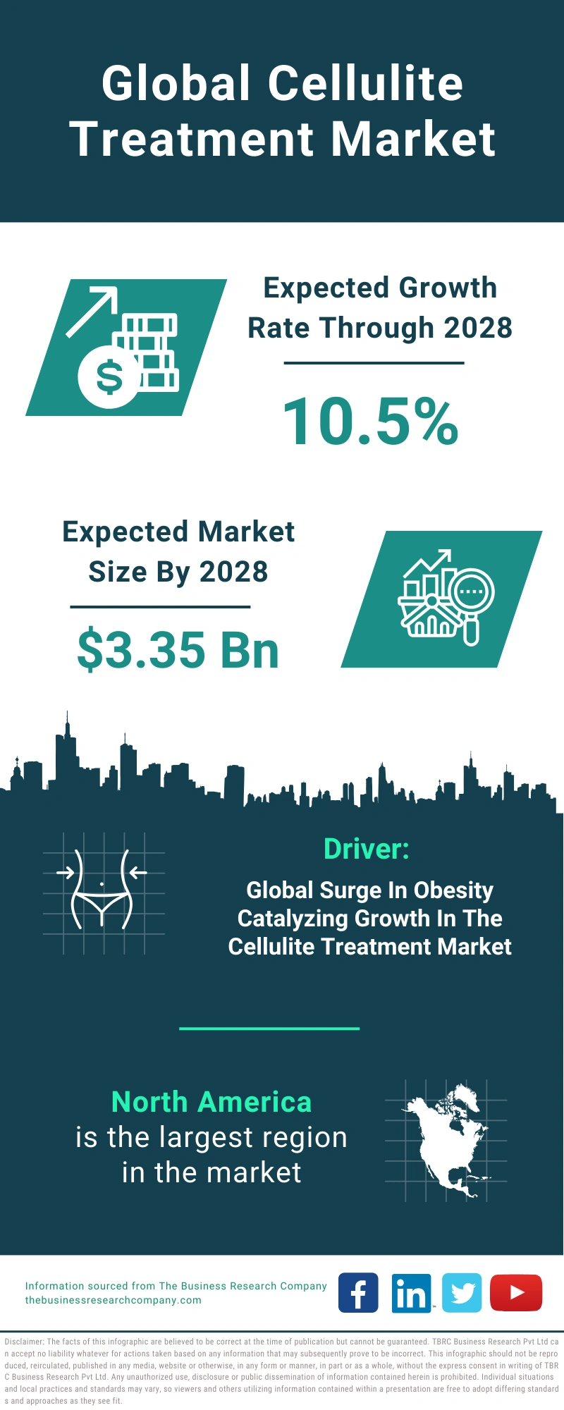 Cellulite Treatment Global Market Report 2024