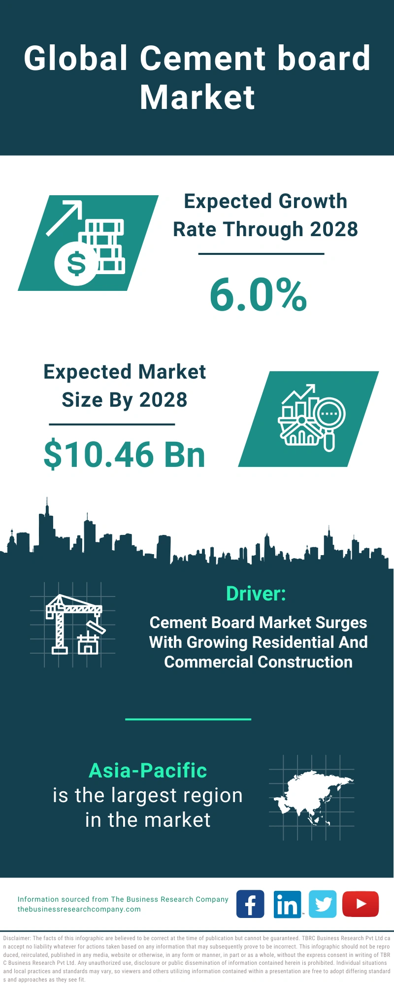 Cement board Global Market Report 2024