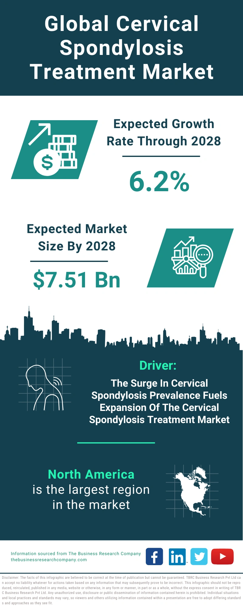Cervical Spondylosis Treatment Global Market Report 2024