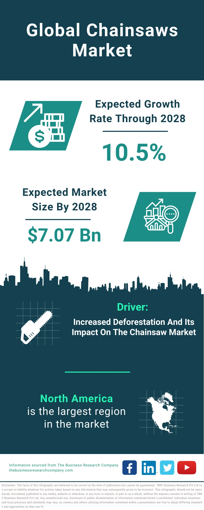 Chainsaws Global Market Report 2024