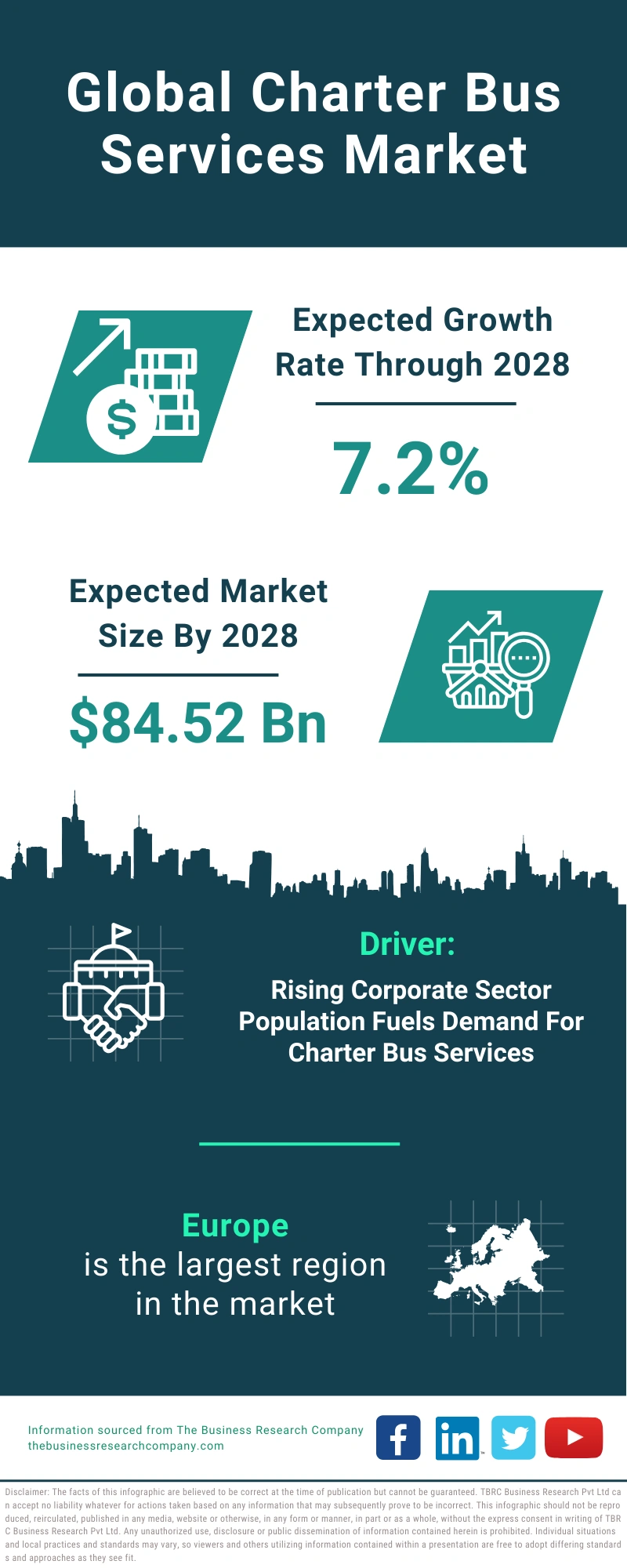 Charter Bus Services Global Market Report 2024