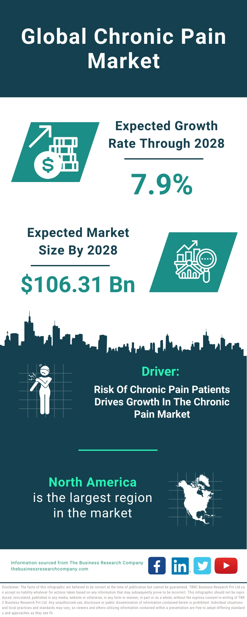 Chronic Pain Global Market Report 2024